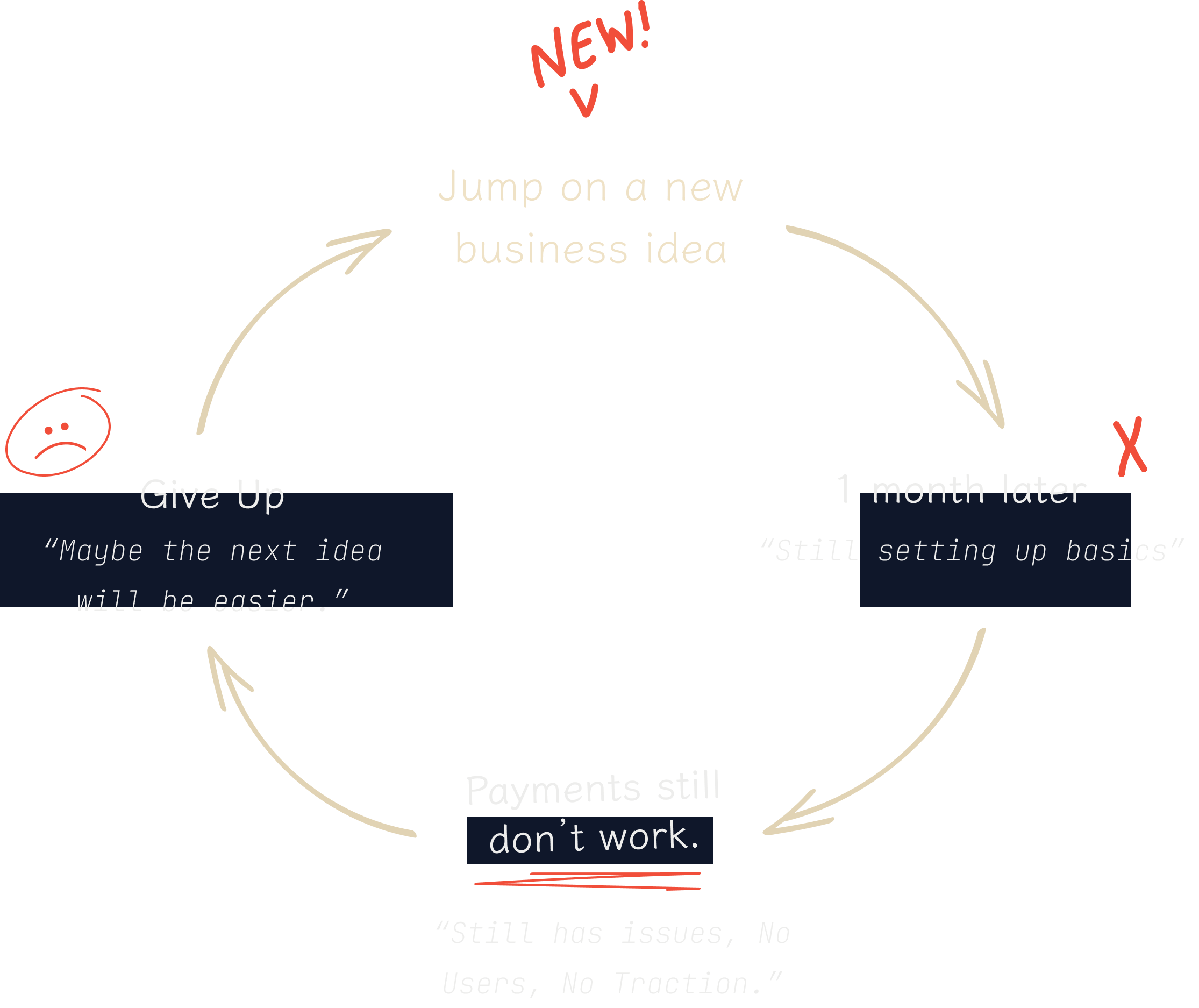 Launch illustration